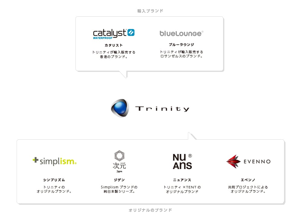 20160222_trinity_brands.jpg
