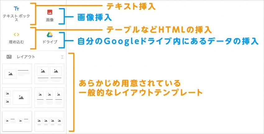 Googleサイト 初心者 使い方