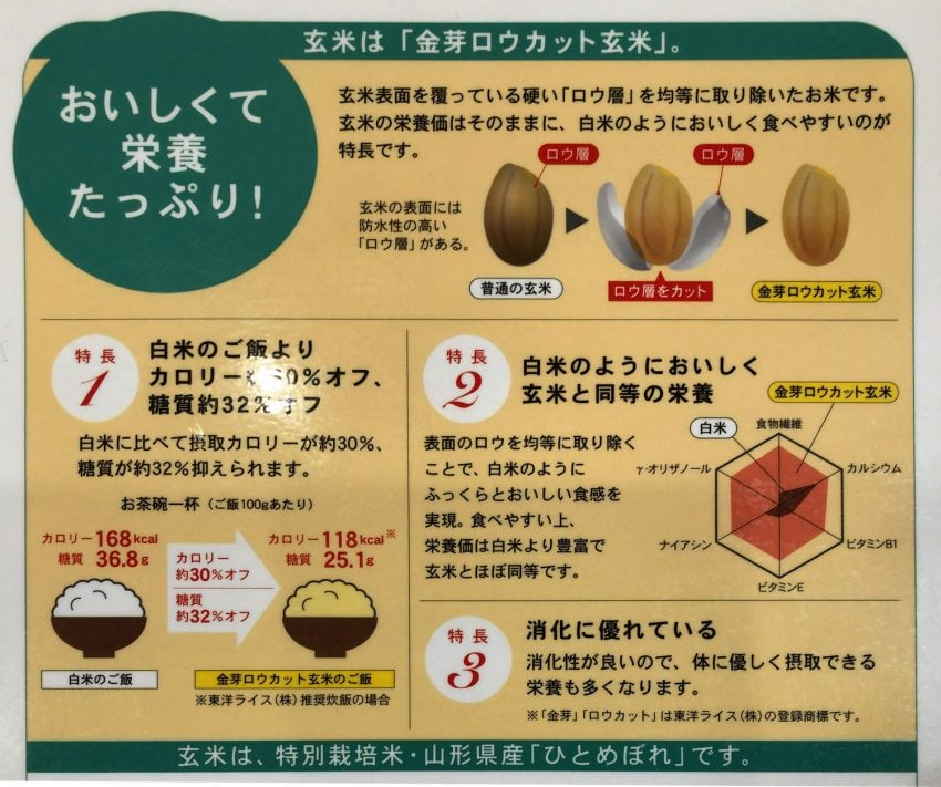ぎょうざの満洲　ロウカットカット玄米　説明