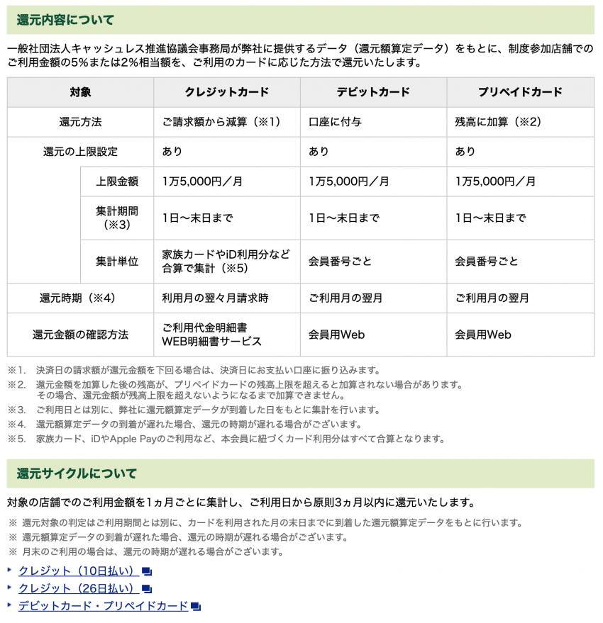 キャッシュレス・消費者還元制度のご案内｜クレジットカードの三井住友VISAカード