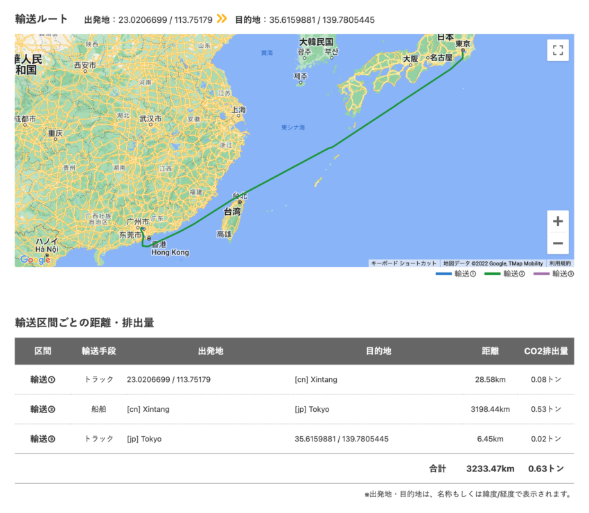 Shenzhen-tokyo-fcl.png