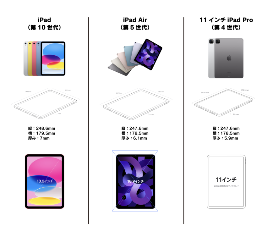 徹底比較！ iPad（第10世代）とiPad Air（第5世代）と11インチiPad Pro