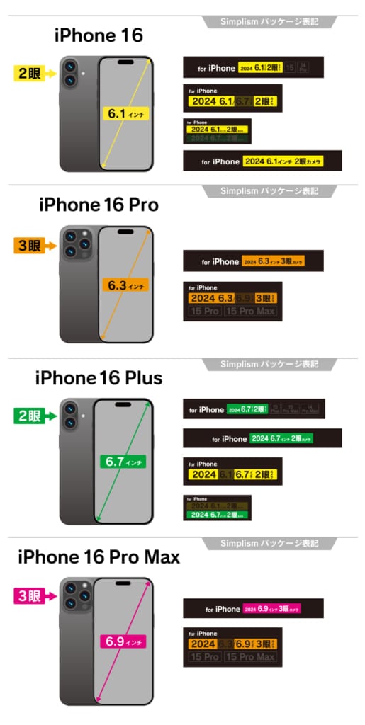 iPhone 16シリーズ端末向け製品パッケージの対応機種表記についての