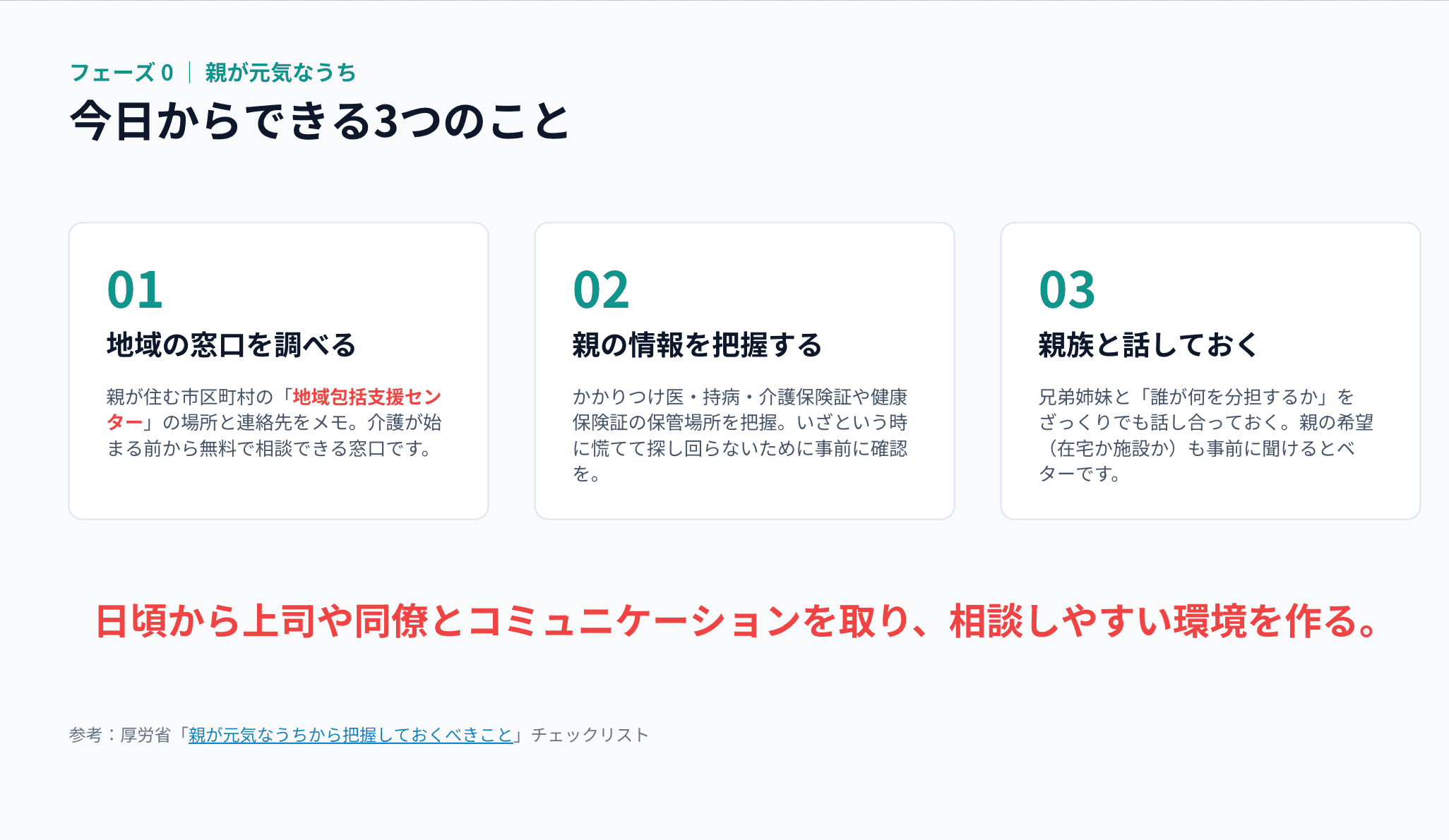 情報共有会の資料