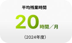 平均残業時間20時間／月