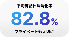 平均有給休暇消化率82.8%