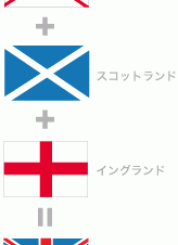 イングランド国旗の謎