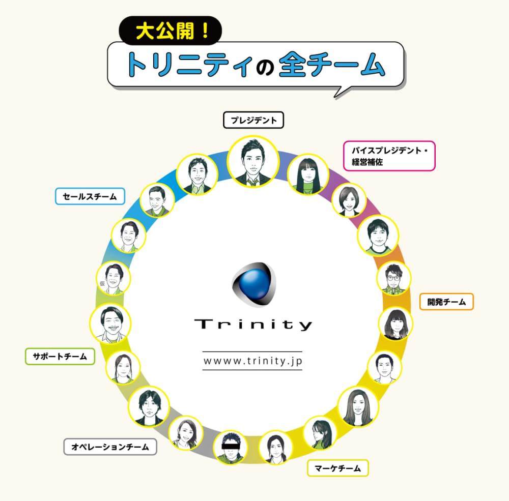 トリニティ株式会社（Trinity, Inc.）チーム構造