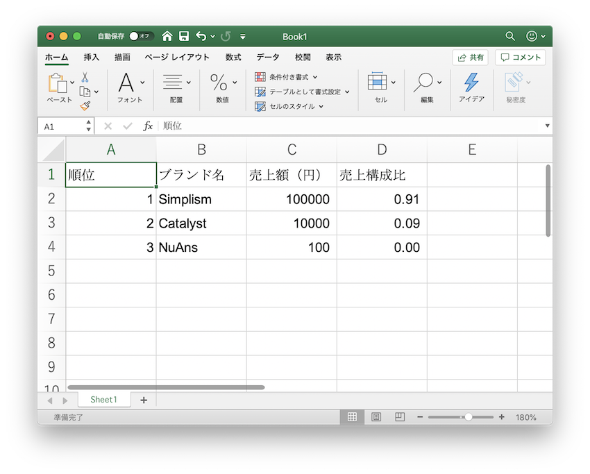 値ペーストと書式ペーストを使いこなすと作業が格段に速くなる エクセルやgoogleスプレッドシート トリニティ