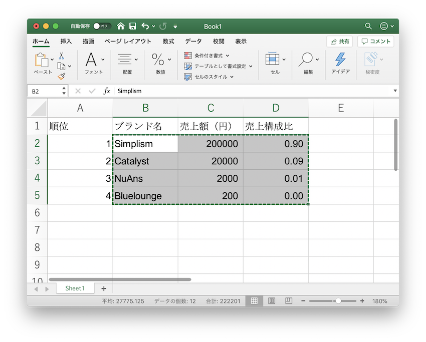 値ペーストと書式ペーストを使いこなすと作業が格段に速くなる エクセルやgoogleスプレッドシート トリニティ