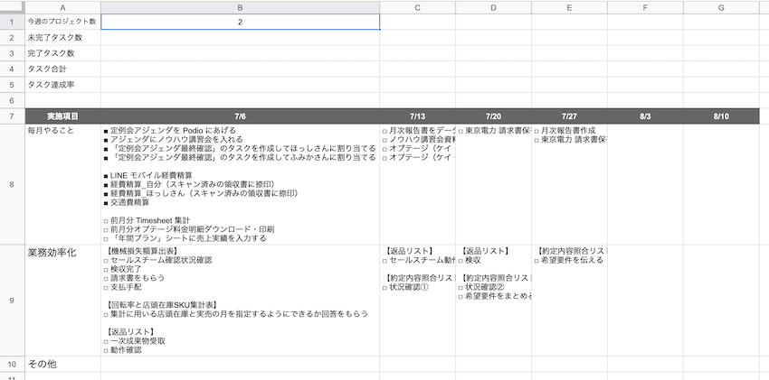 Googleスプレッドシートに週ごとにタスクをまとめて その週の未完了タスク 完了タスク タスクの達成率がひと目でわかるようにする トリニティ