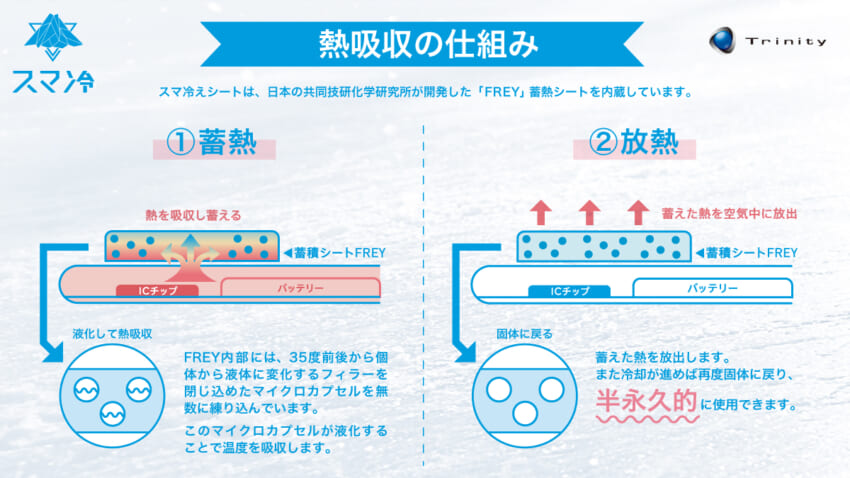 スマホの熱をぶっ飛ばせ 暑い季節の屋外やアウトドアシーンで最適な スマ冷え プレゼントキャンペーンを開催 トリニティ