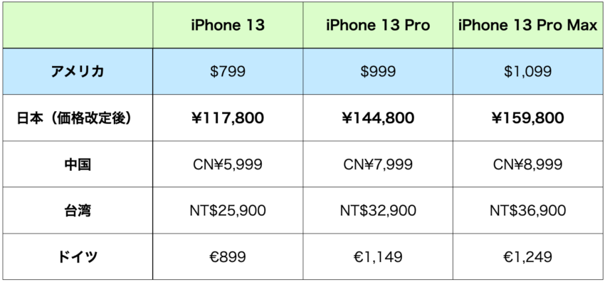 Iphone-price2.png