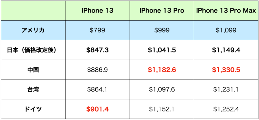 Iphone-price3.png