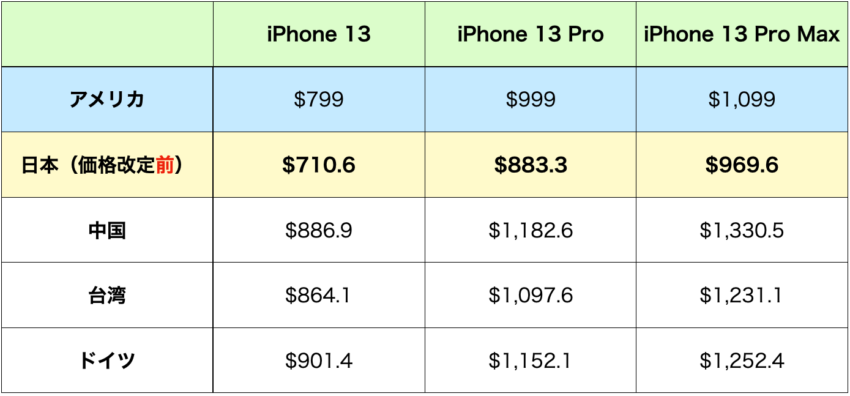 Iphone-price4.png