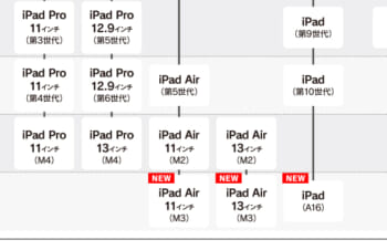 【2025年最新】一目でわかるiPad世代一覧表