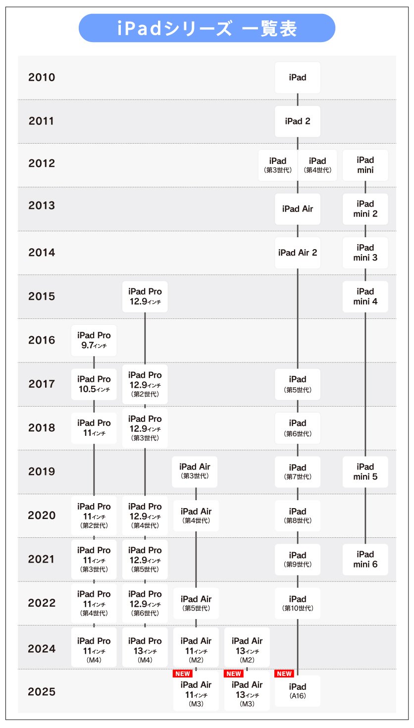 20250311_ipad_chart.jpg