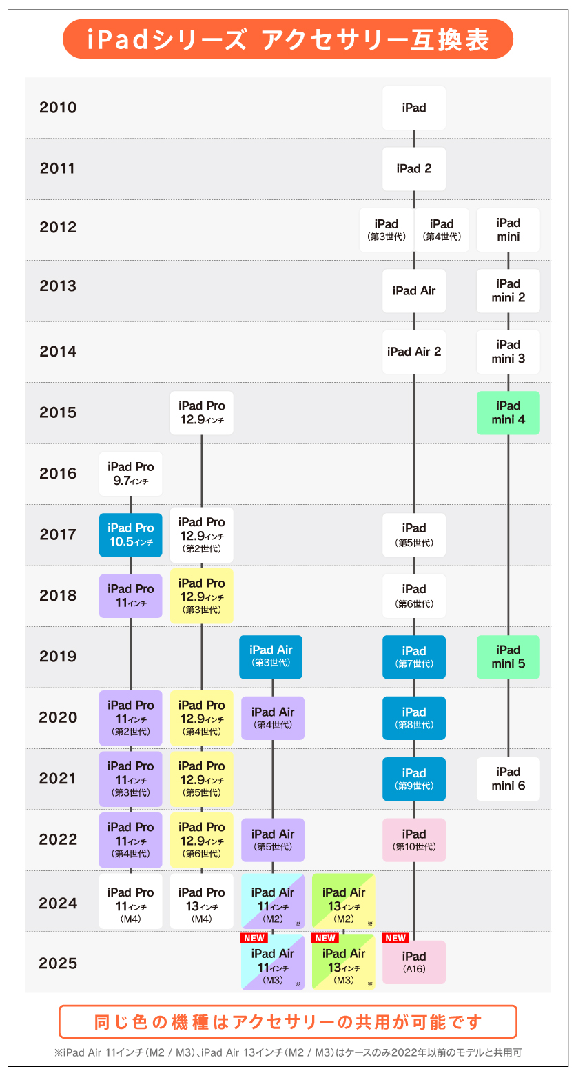 20250311_ipad_chart_02.jpg