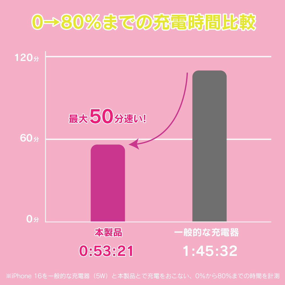 result