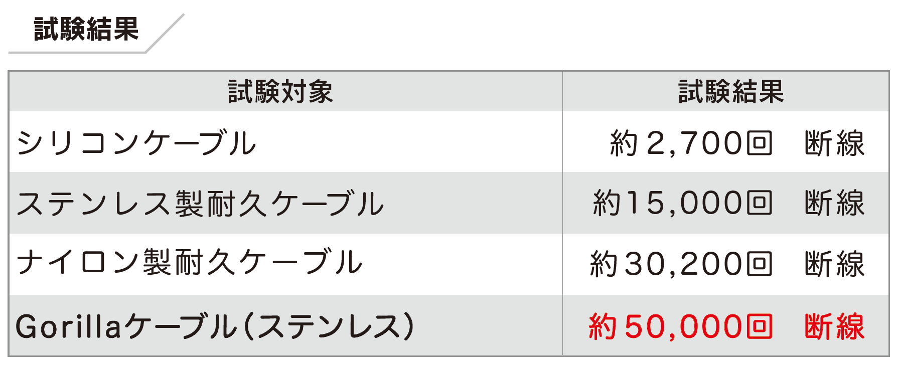 Cable Inner