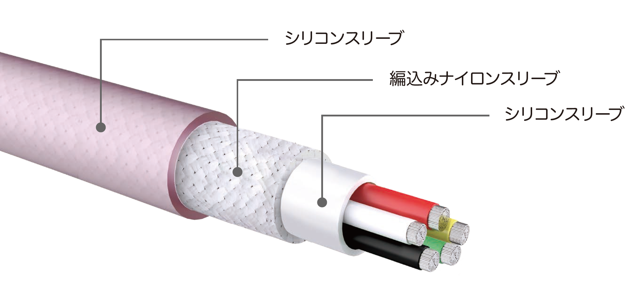 Cable Inner