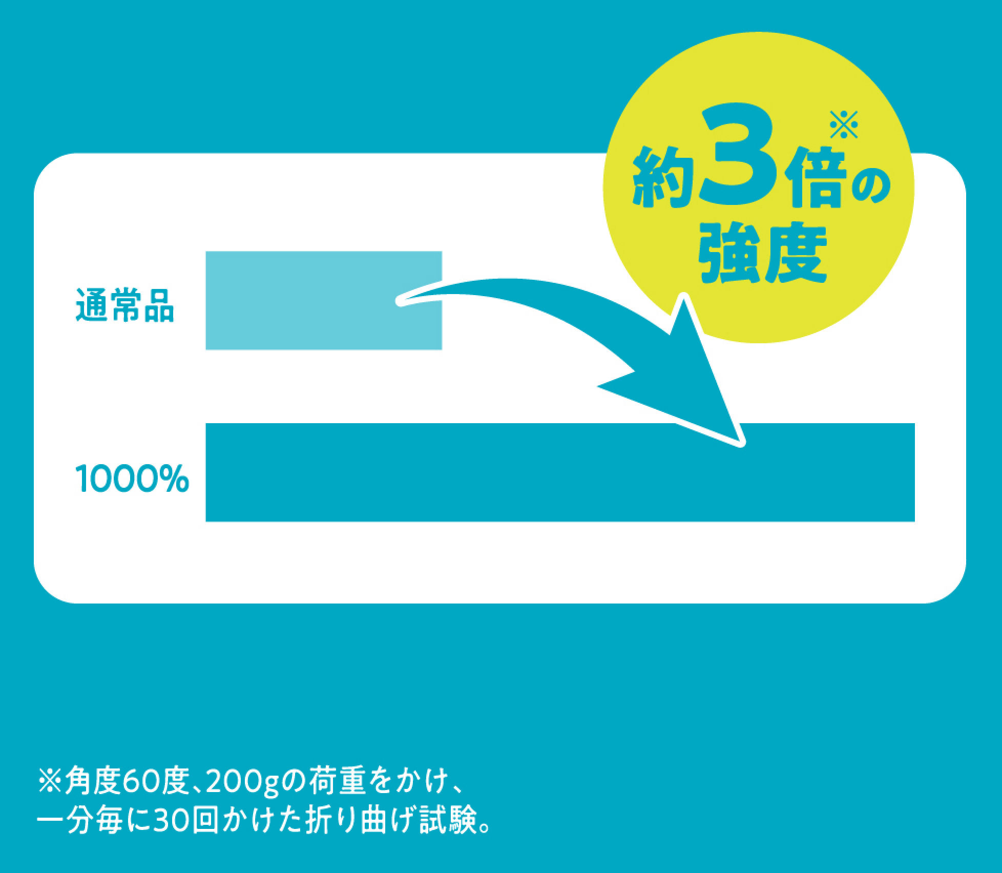 Cable Inner