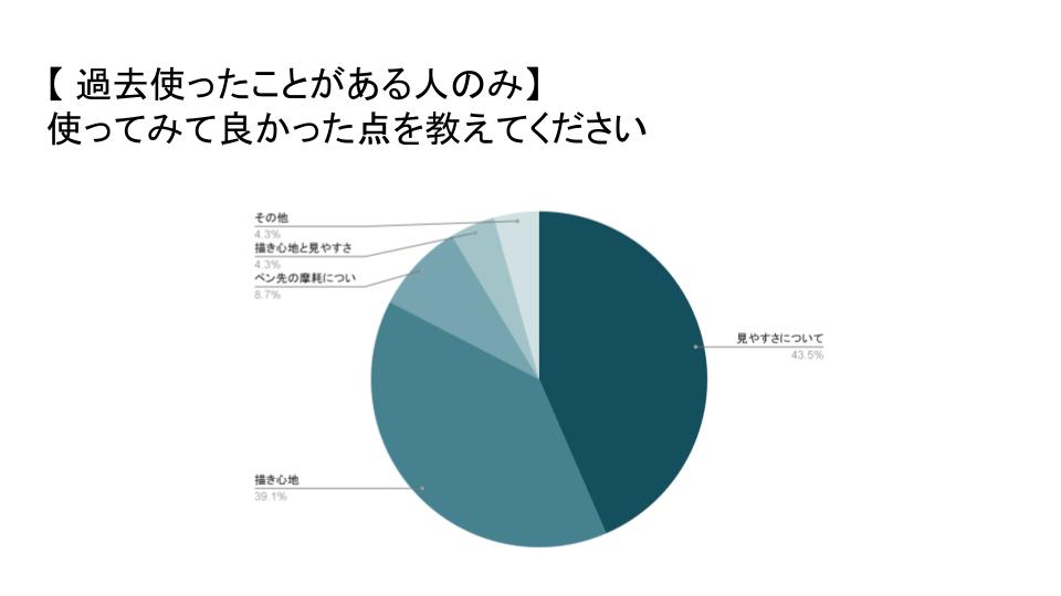 20260121_%E4%BB%A3%E3%82%A2%E3%83%8B%E3%83%9A%E3%83%BC%E3%83%91%E3%83%BC%E3%83%A9%E3%82%A4%E3%82%AF%E3%82%AC%E3%83%A9%E3%82%B9-%E3%83%AC%E3%83%93%E3%83%A5%E3%83%BC%E7%B5%90%E6%9E%9C-1.jpg