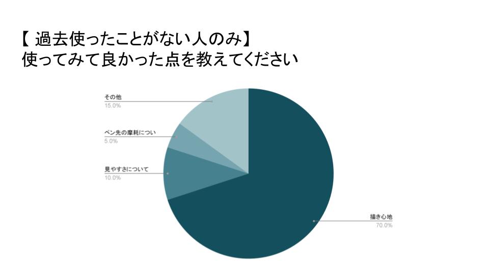20260121_%E4%BB%A3%E3%82%A2%E3%83%8B%E3%83%9A%E3%83%BC%E3%83%91%E3%83%BC%E3%83%A9%E3%82%A4%E3%82%AF%E3%82%AC%E3%83%A9%E3%82%B9-%E3%83%AC%E3%83%93%E3%83%A5%E3%83%BC%E7%B5%90%E6%9E%9C-2.jpg