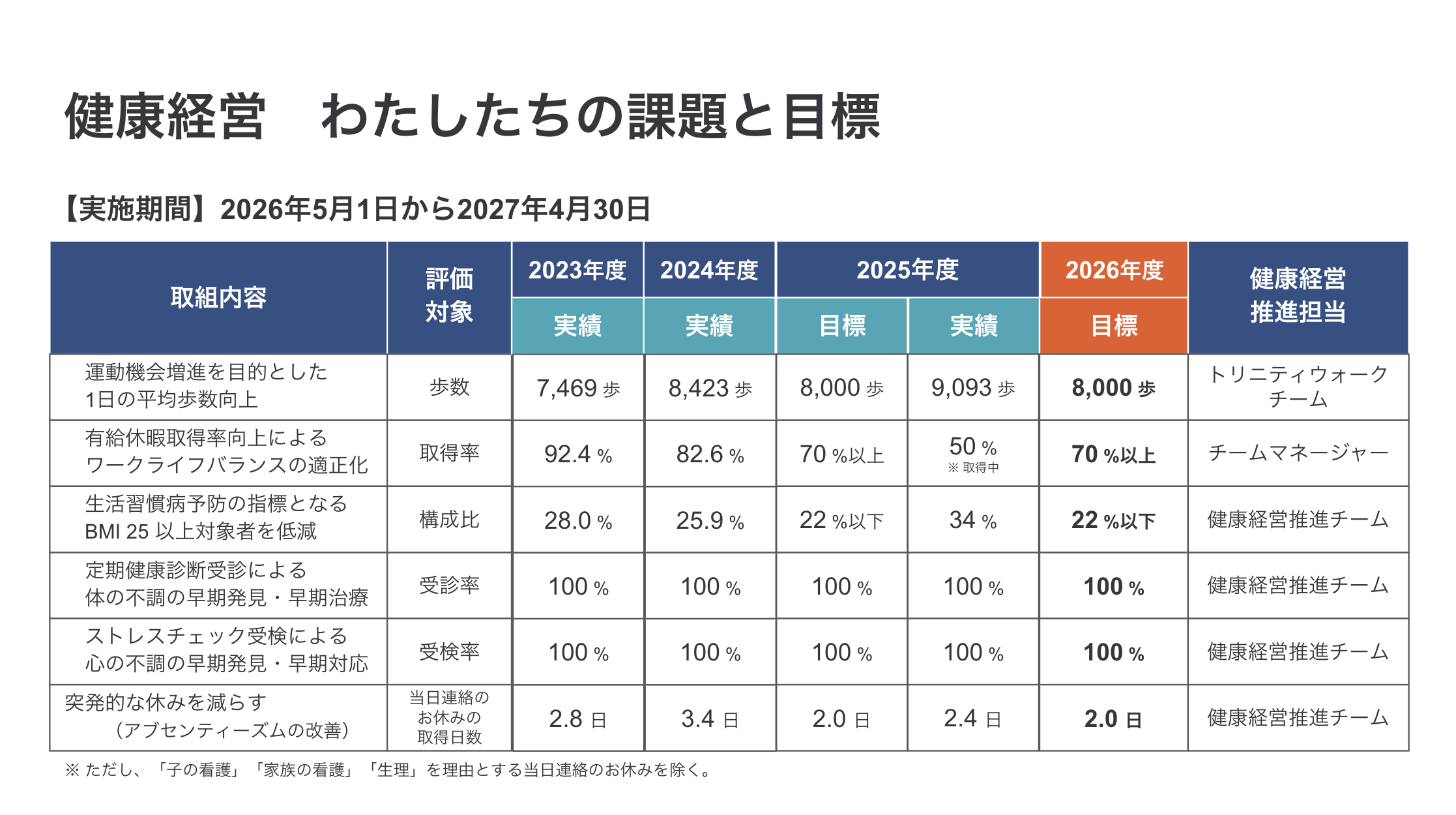 目標と実績